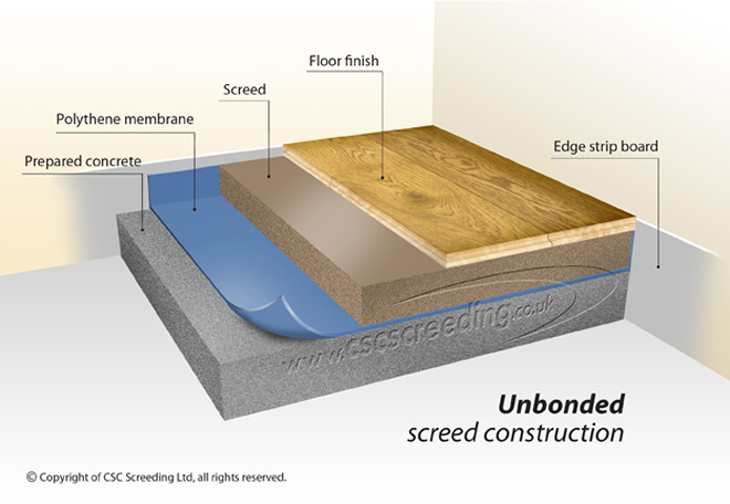 Always ensure the flatness of the base substrate before installing