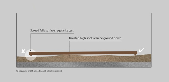 Surface Regularity Of Screeds For Normal Accuracy Flooring The