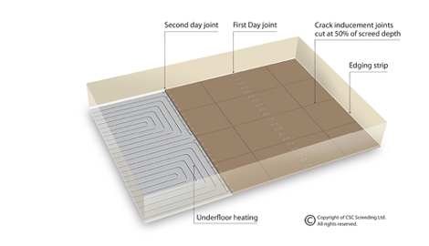 Floor Screeding Advice Training How To Floor Screed Tips And