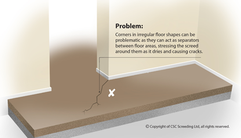 Floor Screeding Advice Training How To Floor Screed Tips And