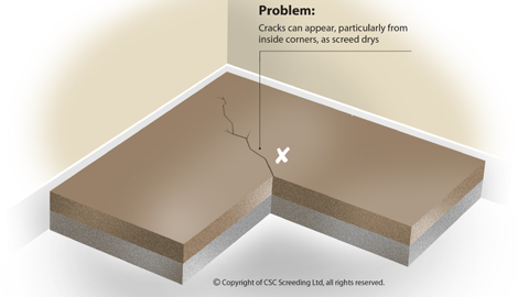 Floor Screeding Advice Training How To Floor Screed Tips And