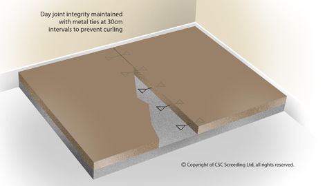 Floor Screeding Advice Training How To Floor Screed Tips And