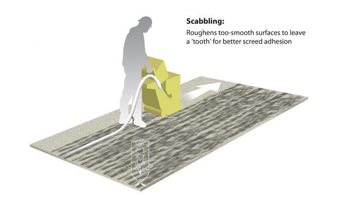 How to Prepare the Floor Substrate for Levelling Screeds and Toppings 