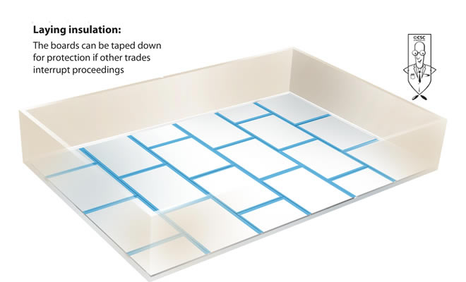 How to install rigid floor insulation on ground floor concrete substrates before screeding 