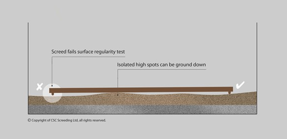 Surface Regularity Of Screeds For Normal Accuracy Flooring The Screed Scientist