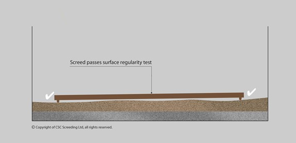 Surface Regularity Of Screeds For Normal Accuracy Flooring The