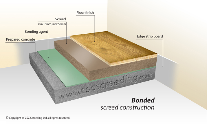 Bonded Screed Construction