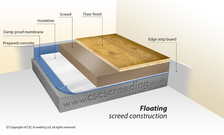 Floating Screed Construction