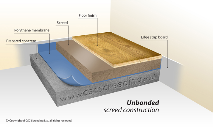Unbonded Screed Construction