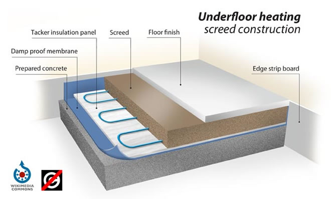 Installation Of Rigid Floor Insulation, How To Lay Underfloor Heating On Concrete
