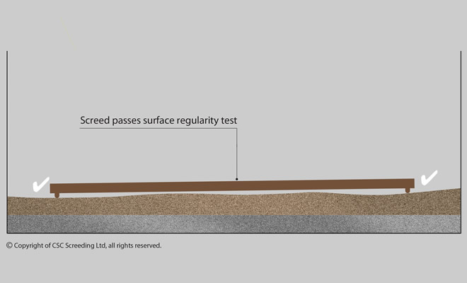 diagram to show surface regularity test for screed in this case a pass 